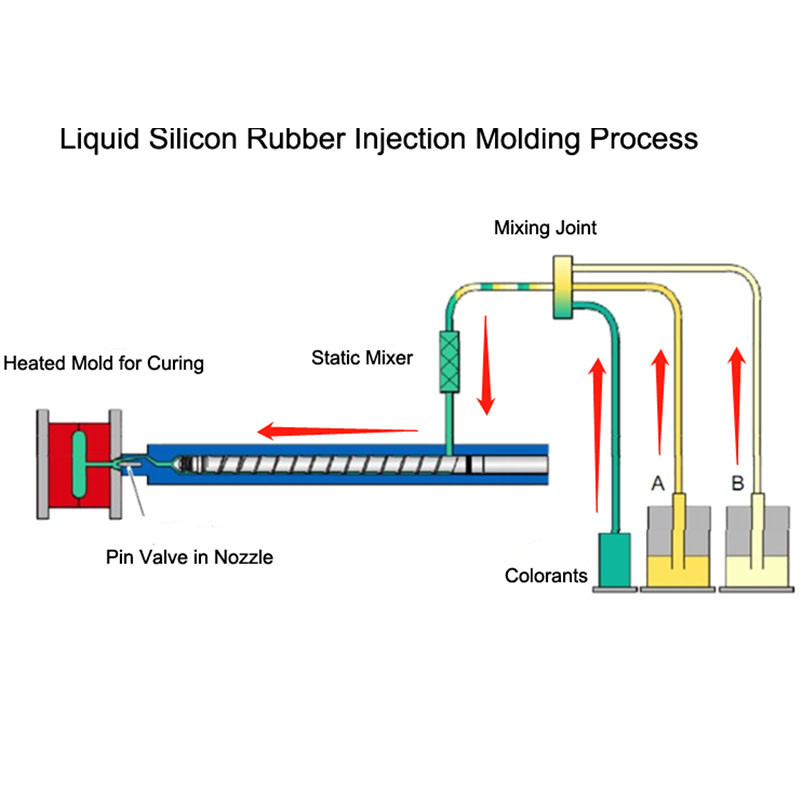 Silicone Micro-Molding