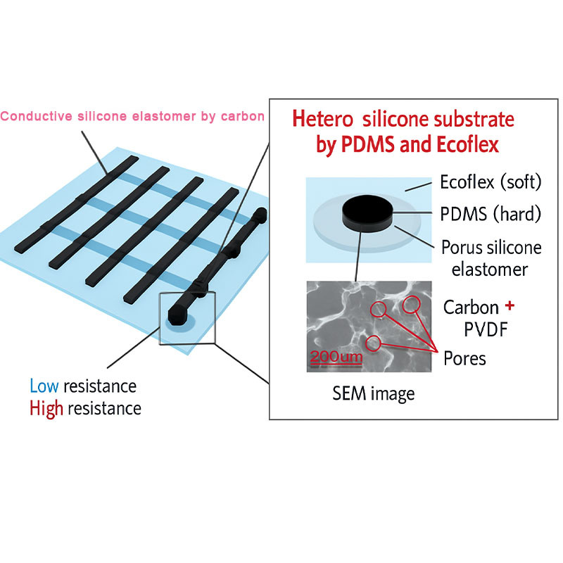 Silicone Embedded Sensor Device