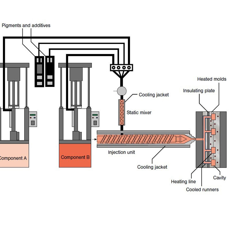  LSR is injected into molds in liquid form, enabling precision molding and complex geometries.