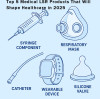Top 5 Medical LSR Products That Will Shape Healthcare in 2025