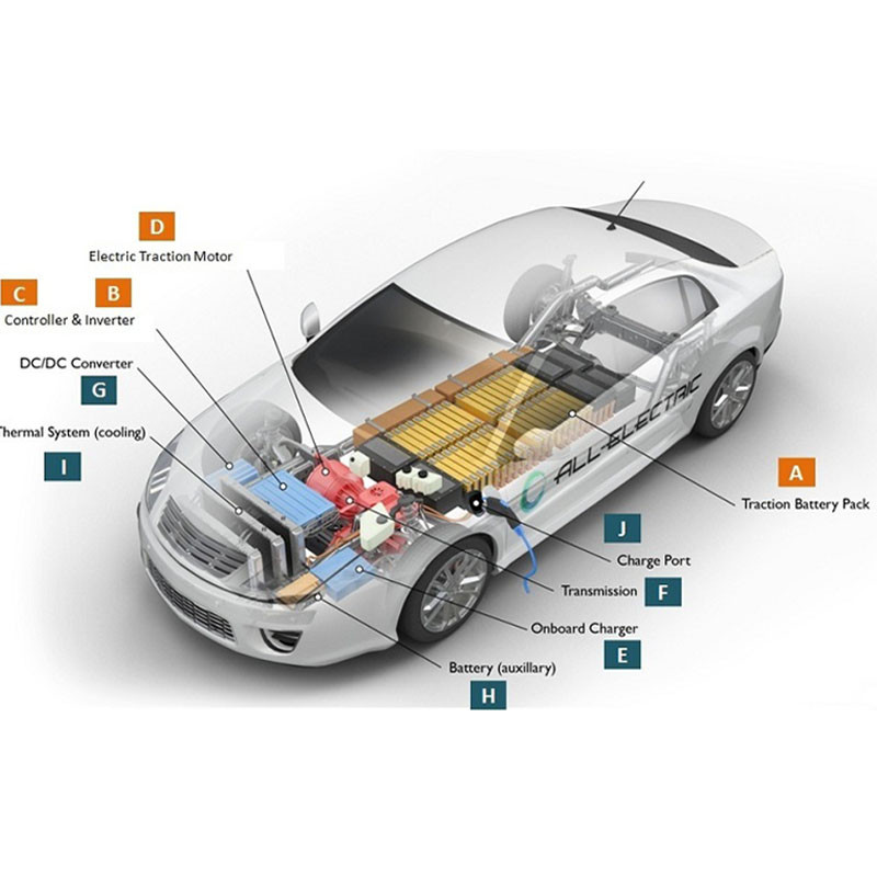 Electric Vehicle Components