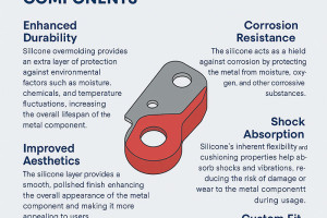 Die 5 wichtigsten Vorteile des Silikon-Umspritzens von Metallkomponenten