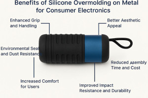 소비자 가전제품용 금속에 실리콘 오버몰딩을 적용하는 이점