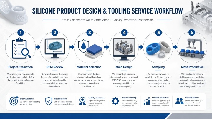Design and tooling service process for custom silicone projects