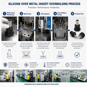 Custom Silicone Overmolded Metal Insert Waterproof Seal