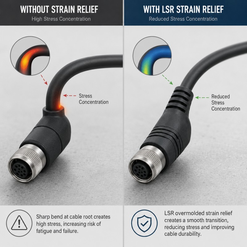 Bending stress on LSR overmolded cable