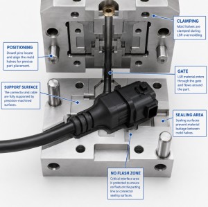 Custom LSR Overmolded Cable Strain Relief for Automotive Wire Harness