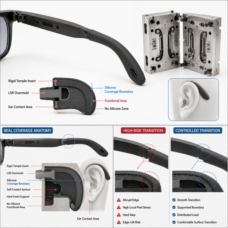 How Should LSR Overmolded Smart Glasses Temple Tips Be Designed for Comfort and Retention?