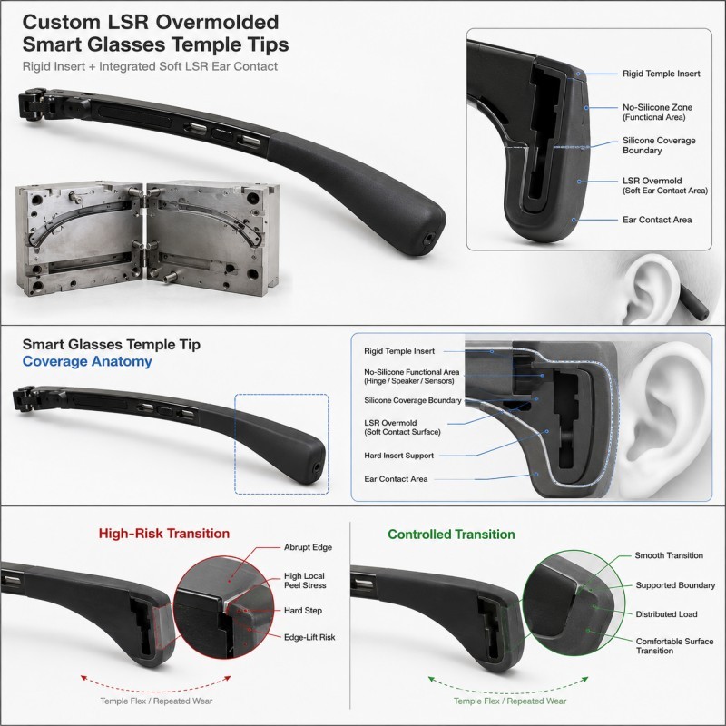 LSR overmolded smart glasses temple tip silicone coverage anatomy