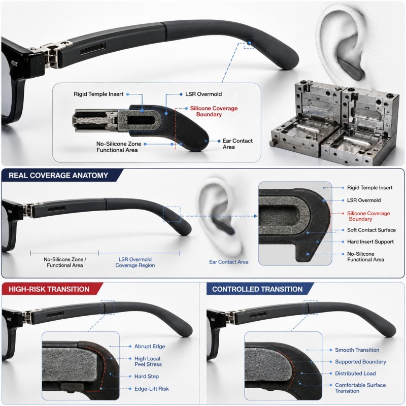 Smart glasses LSR temple tip edge transition good versus high risk design