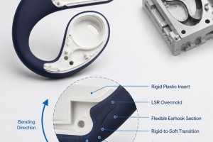 How Should the Rigid-to-Soft Transition Be Designed in LSR Overmolded Wireless Earhook Housings?