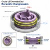 Why Do Circular LSR Overmolded Seals Leak When the Insert Is Off-Center?