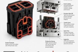 LSR Injection Molding Cost: What Actually Drives Tooling and Part Price?