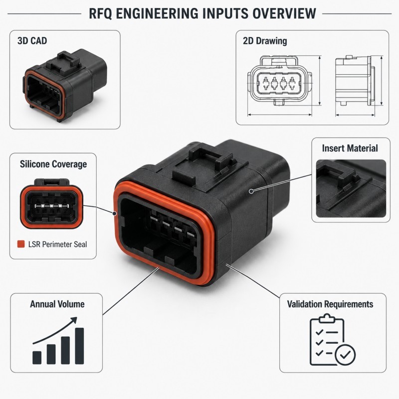 LSR overmolding RFQ engineering inputs overview