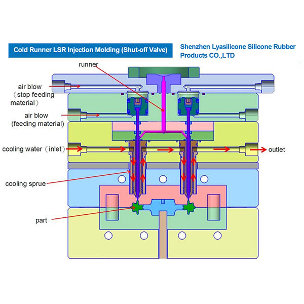 LSR Injection Molding