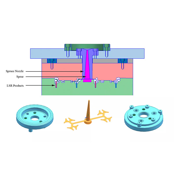 Two-color injection molding