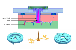 The difference between silicone secondary injection molding and two-color injection molding?