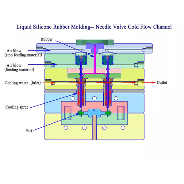 Liquid Silicone Plastic Molding