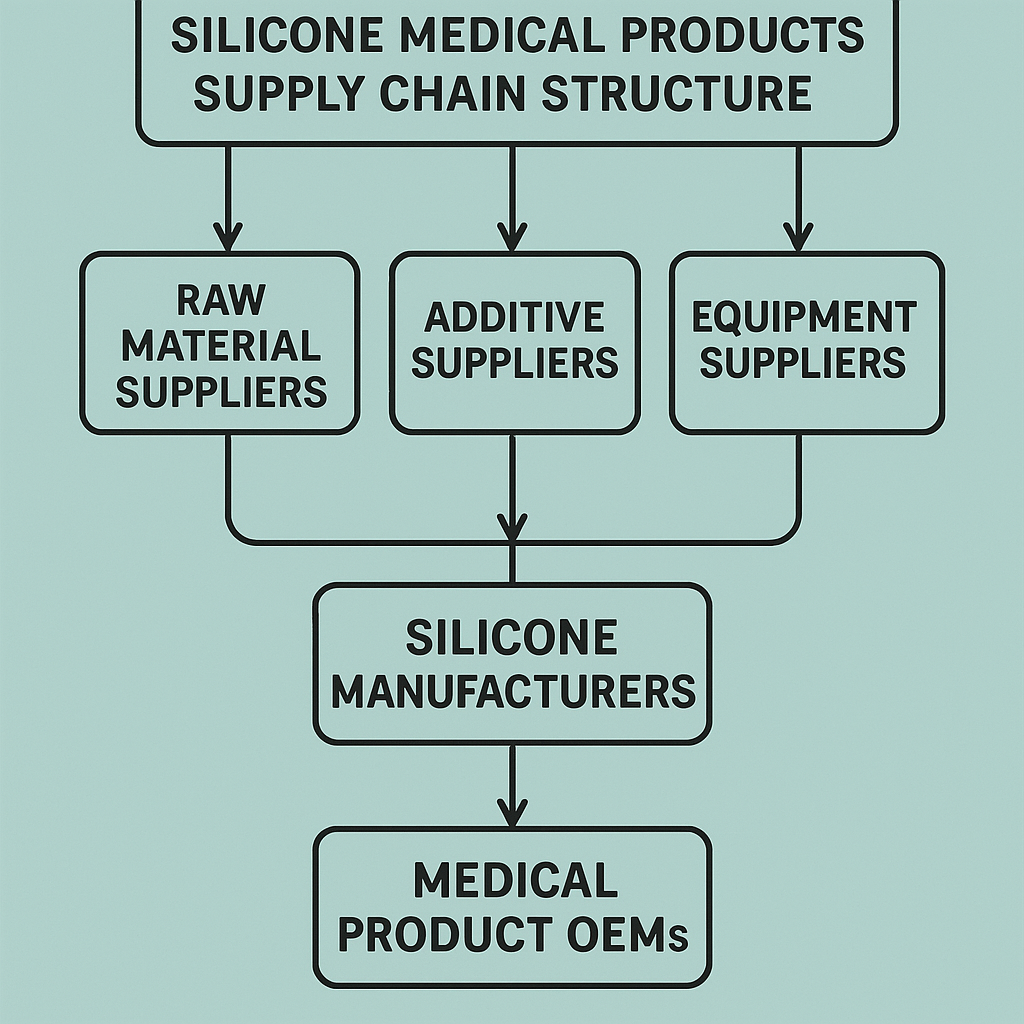 mprove Supply Chain Reliability for Silicone Medical Products