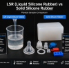 Can’t Find Trusted Custom Silicone Suppliers on seller.tradew.com? We’ve Got You Covered