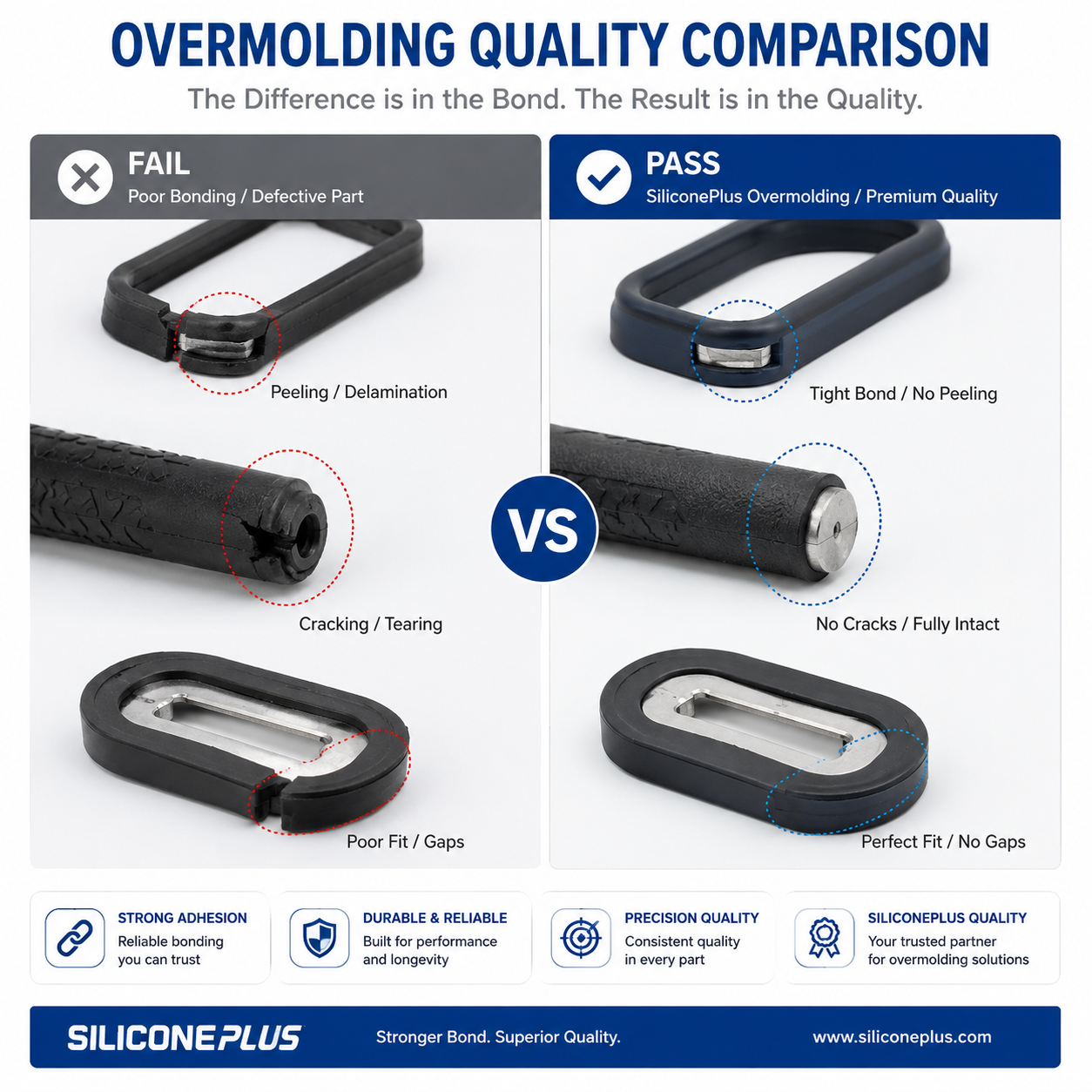 Common Silicone Overmolding Challenges & Custom Solutions to Fix Them