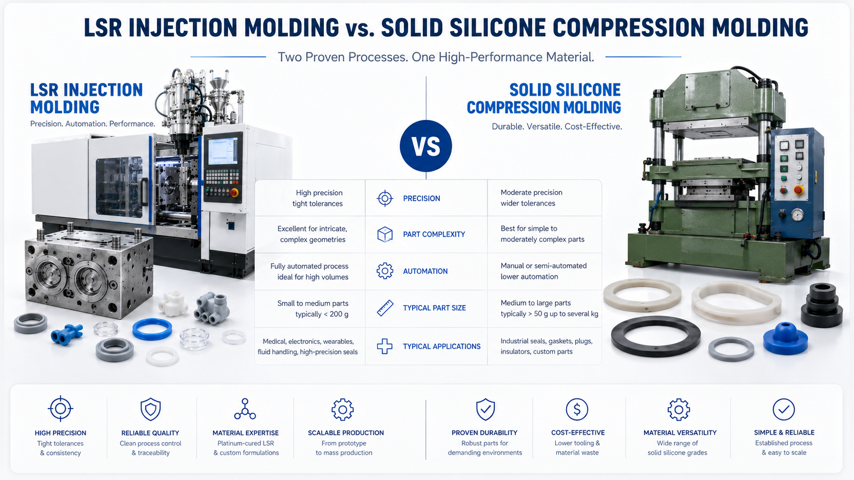 Comparison of LSR injection molding and silicone compression molding