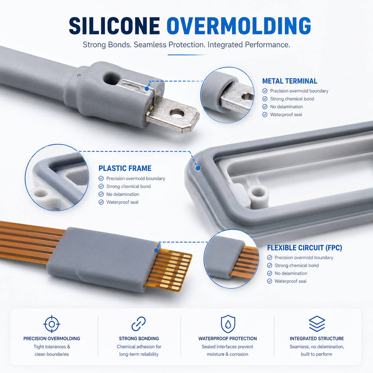 Silicone overmolding parts with metal plastic and FPC inserts
