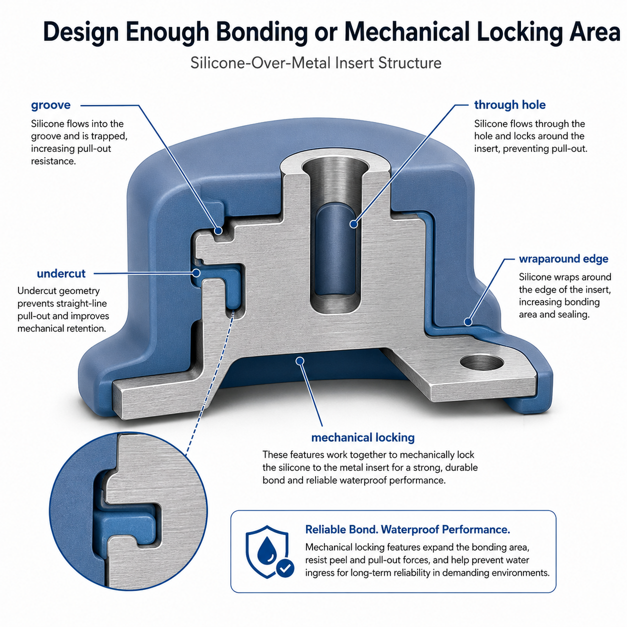 Silicone over metal mechanical locking design