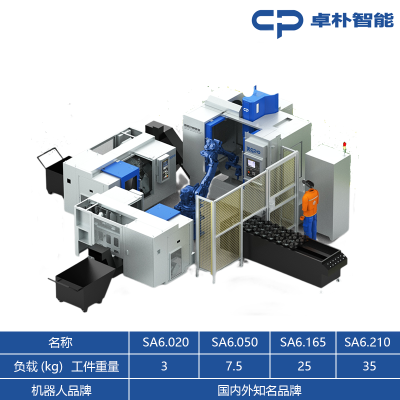 SA6系列生产单元