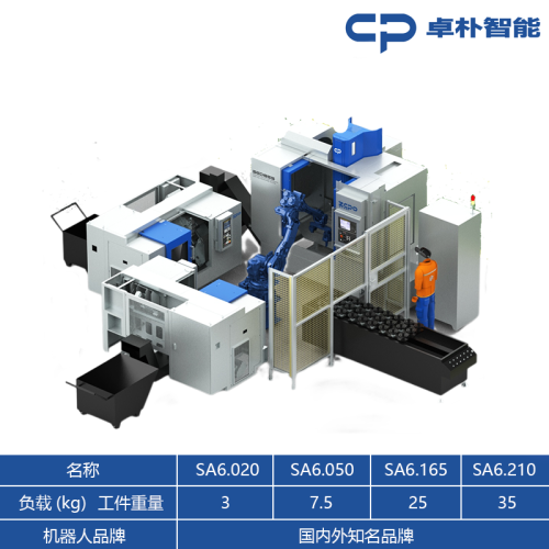 SA6 Automatic Production Unit