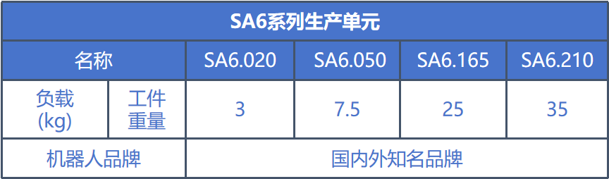 SA6系列