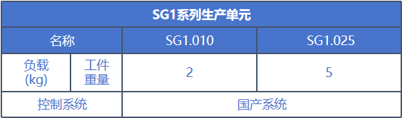 SA6系列