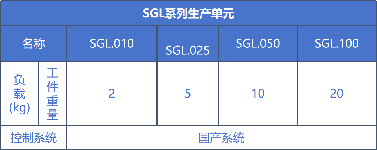 SAL系列