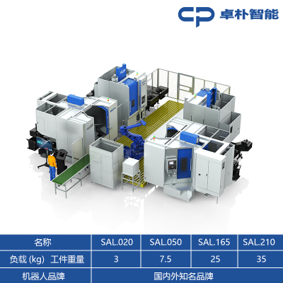 SAL系列生产线