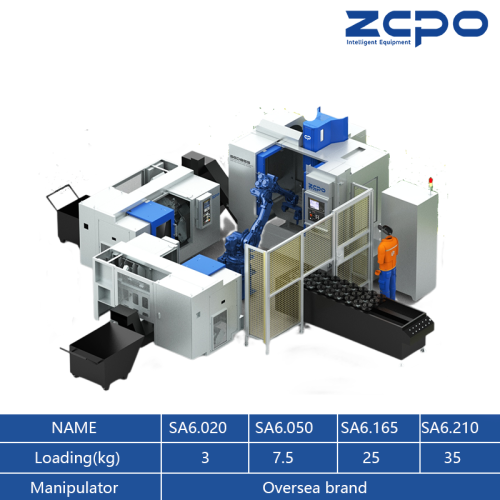 SA6 Automatic Production Unit