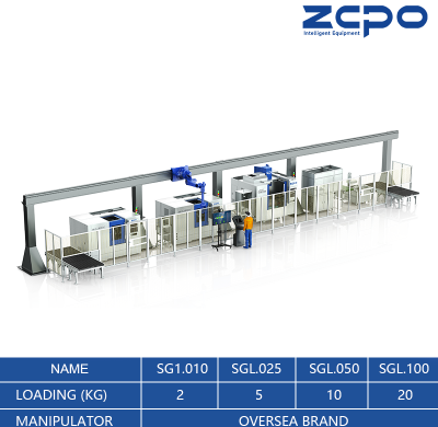 SGL Automatic Production Line