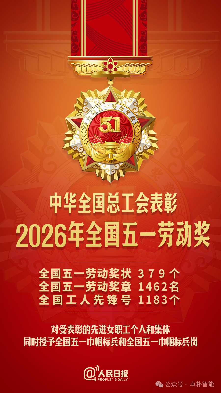 喜报｜卓朴智能高精密龙门加工中心创新团队荣获 “全国工人先锋号”