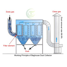 The Working Principle of Pulse Jet Dust Collectors: A Comprehensive Guide