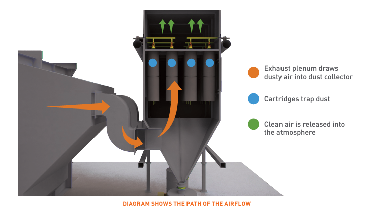 dust collector
