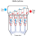 Multiclone Dust Collector