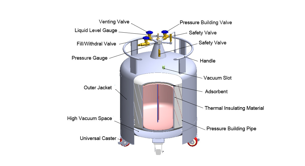 structure_du_réservoir_de_LN2_à_auto-pression