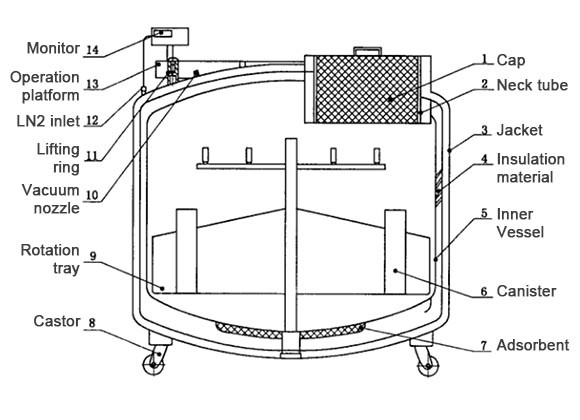 bio_sample_container_structure