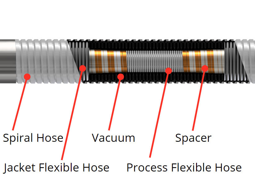 Flexiable Hose_struture