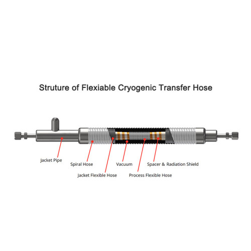 Liquid nitrogen dispensing hose vacuum insulated hose Flexiable cyrogenic hose DN10