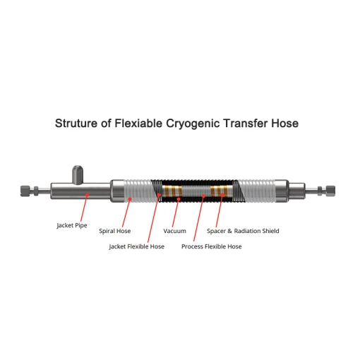 liquid nitrogen transfer hose vacuum insulated hose Flexiable cyrogenic hose DN10