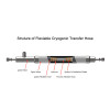 liquid nitrogen transfer hose vacuum insulated hose Flexiable cyrogenic hose DN10