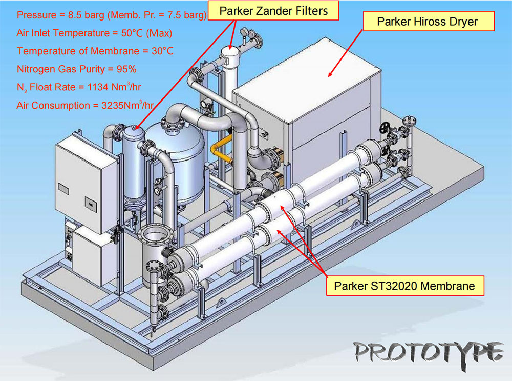 Parker nitrogen membrane_prototype