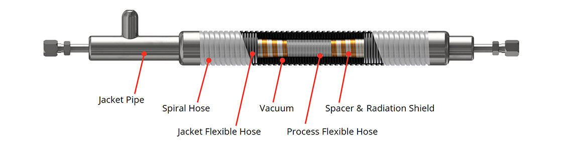 Structure_Liquid nitrogen hoseliquid nitrogen hose_liquid nitrogen transfer hose_cryogenic transfer hose_vacuum insulated hose_flexiable liquid nitrogen hose_liquid nitrogen pipe
