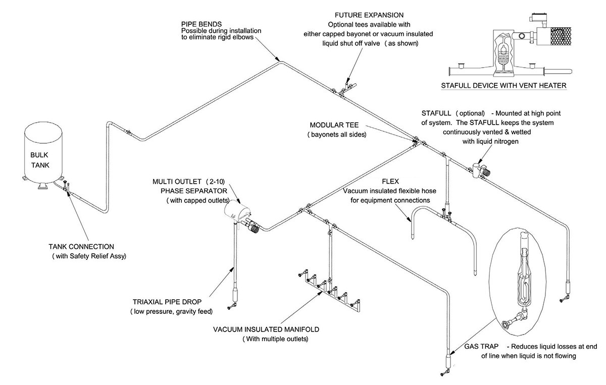 Cryogenic hose installation liquid nitrogen pipe installation vacuum insulation hose