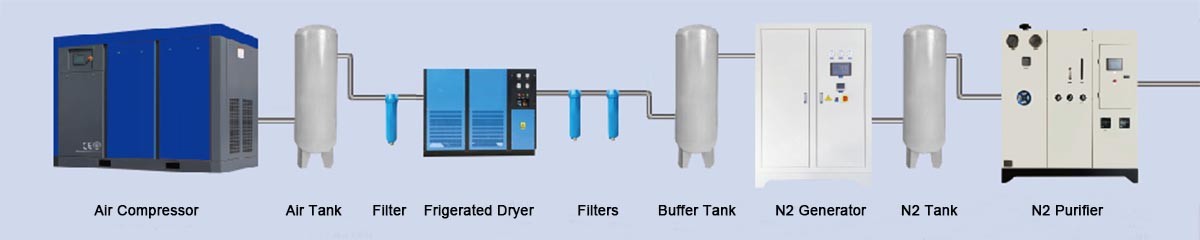 Scala nitrogen generator working flow chart_nitrogen generator_PSA nitrogen system
